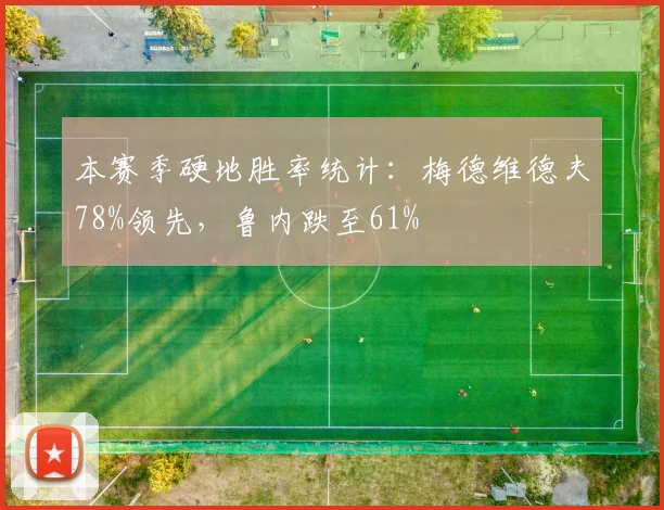本赛季硬地胜率统计：梅德维德夫78%领先，鲁内跌至61%